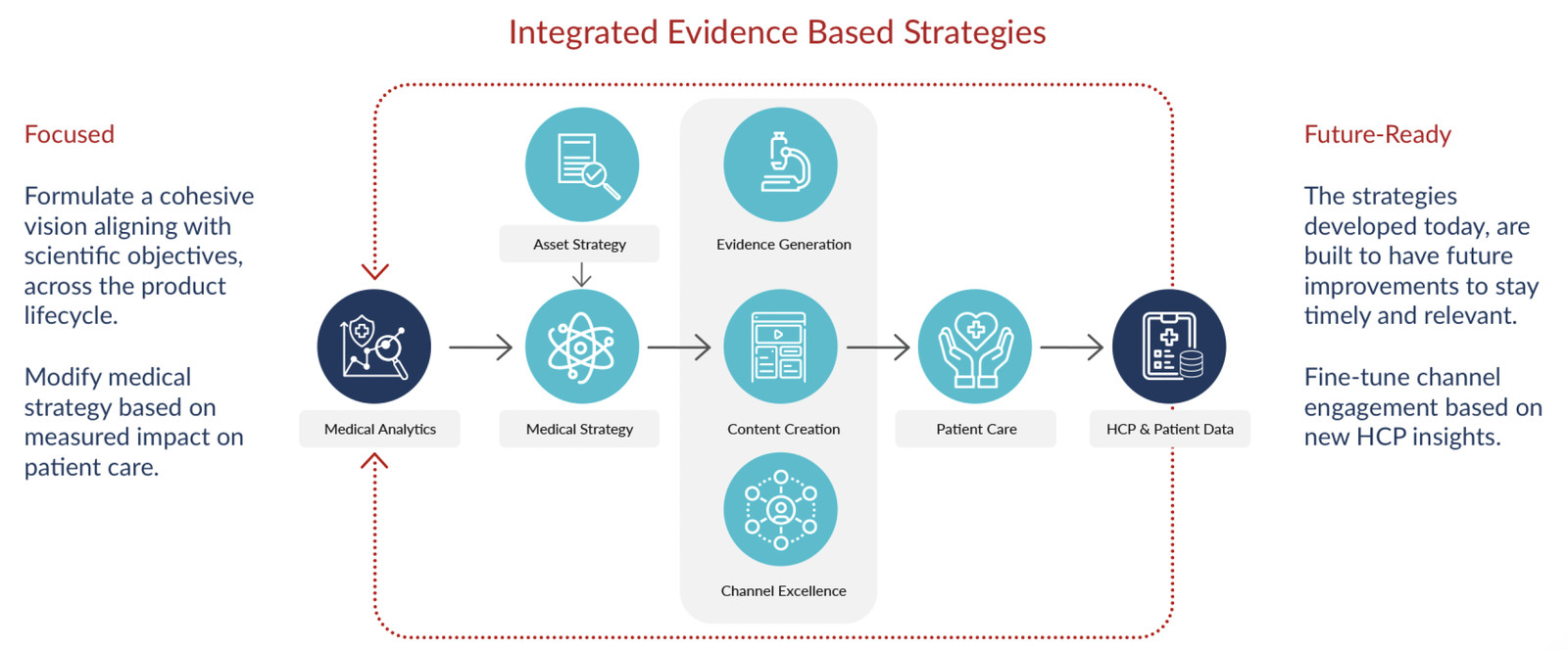 integrated-evidence-holder